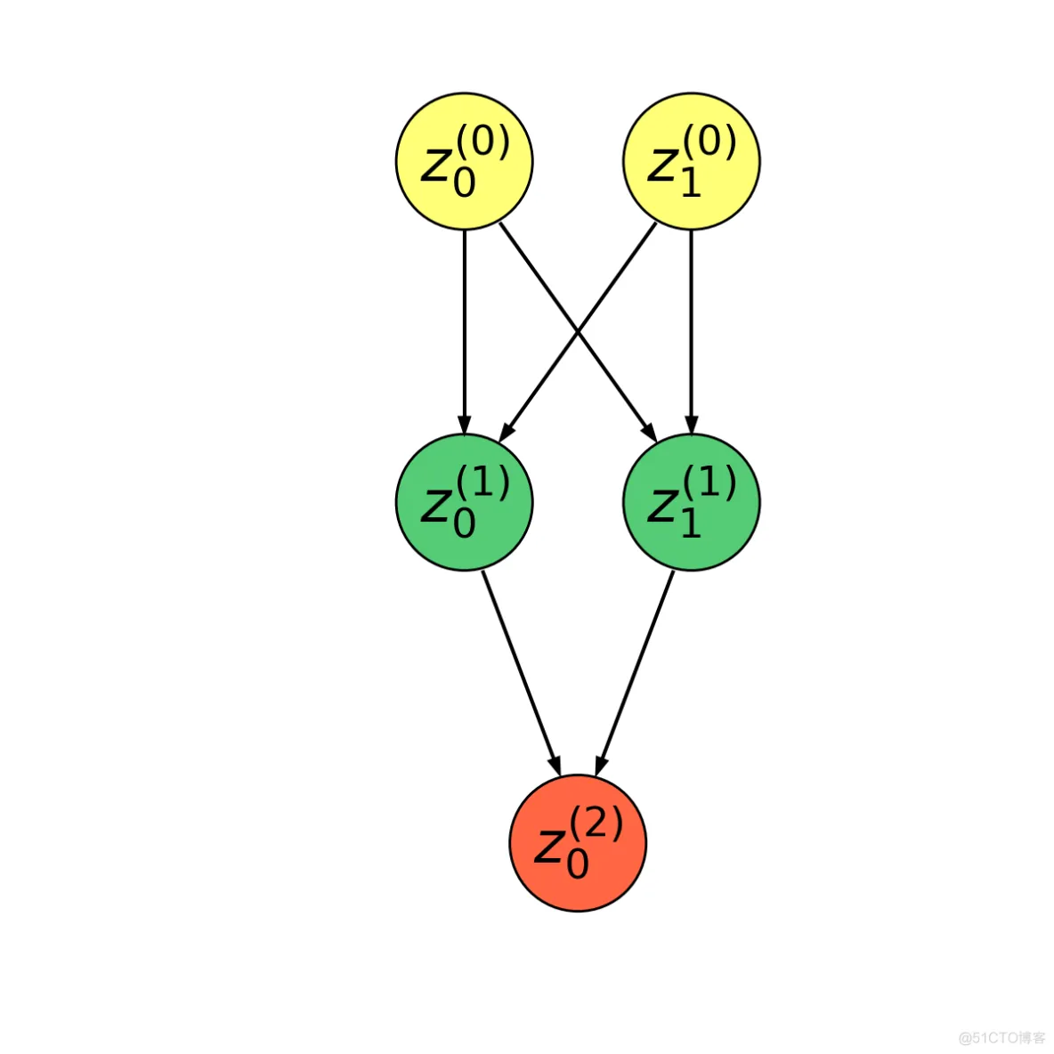 TensorFlow 核心——数据流图_坐标轴_05